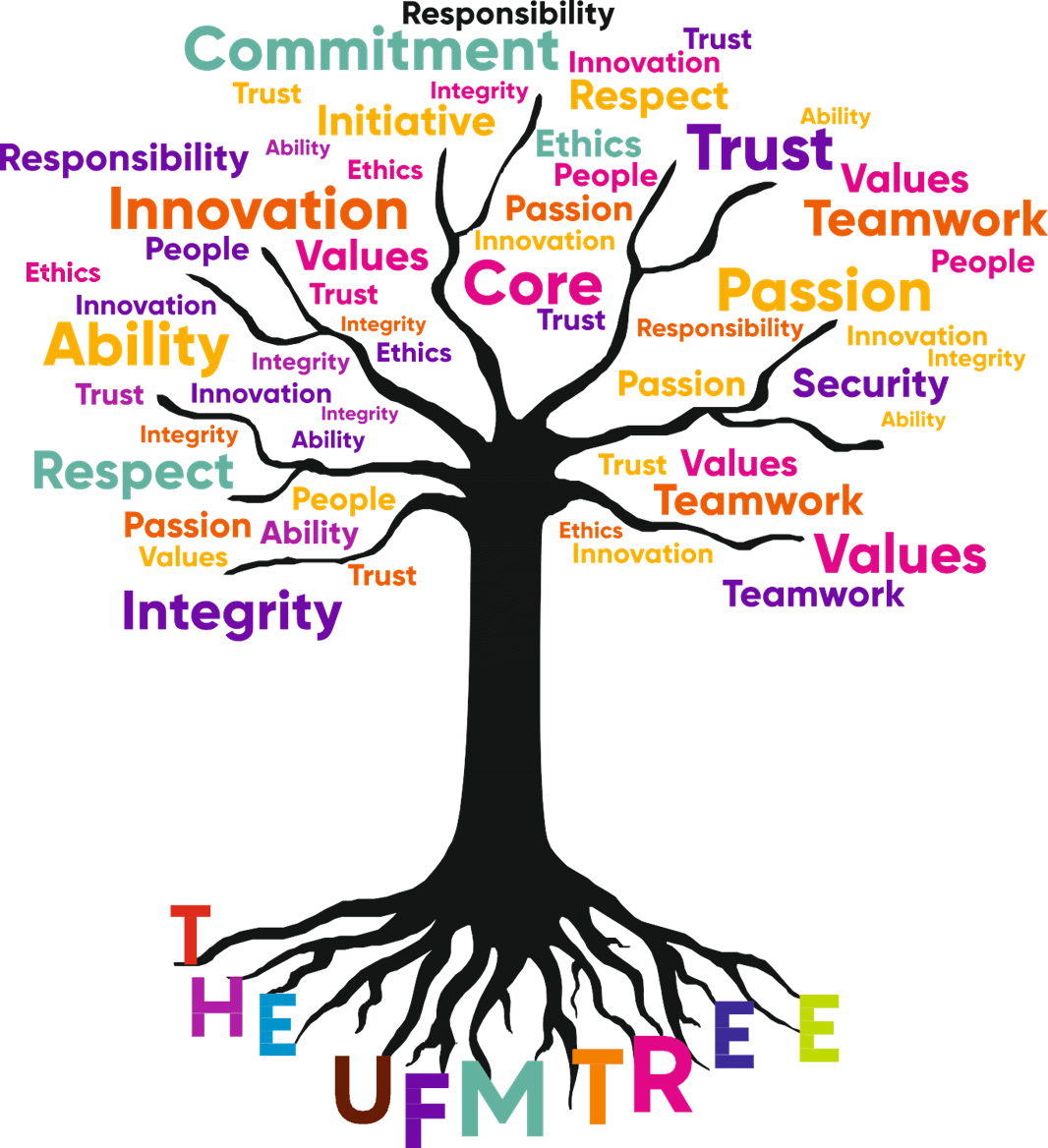 ufmpl Tree